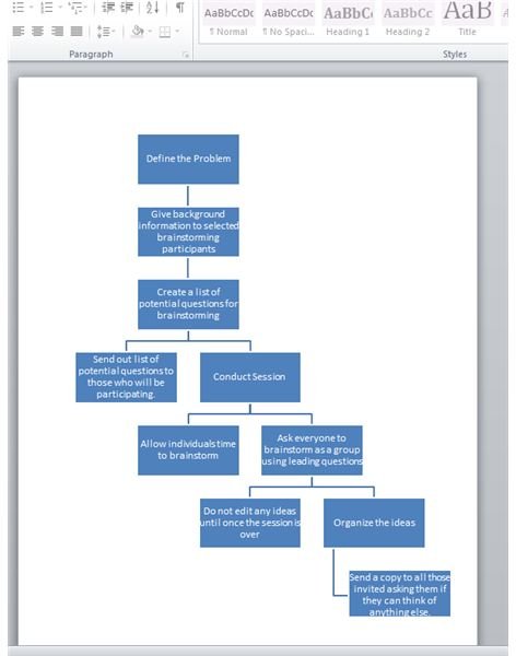 brainstorming diagram template