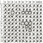 Multiplication