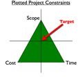 Example of a Functional Project