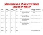 classes of squirrel cage induction motor