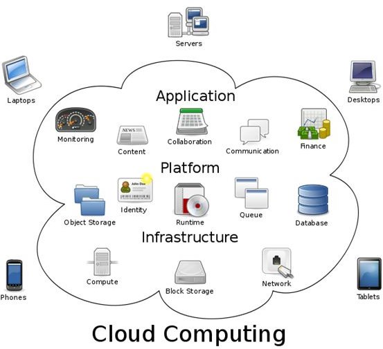 Pdf Of Hardware In Computers