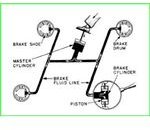 hydraulic brakes