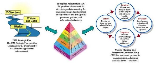 cost principle gaap