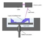 Stereolithography apparatus