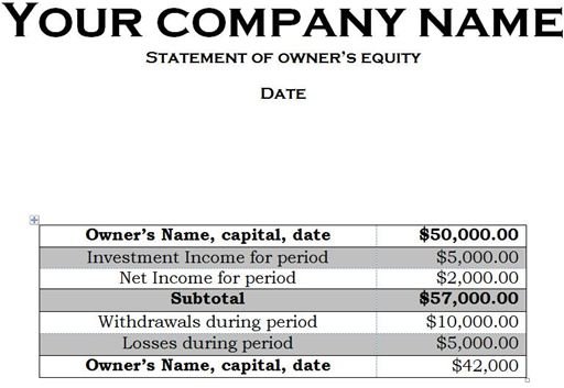 How to Create a Statement of Owner s Equity Free Sample Statement