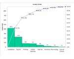 pareto
