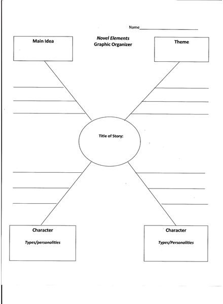 Teacher's Guide to Free Graphic Organizers