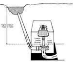 Francis Turbine Power Generation