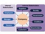 Sample Stakeholder Analysis