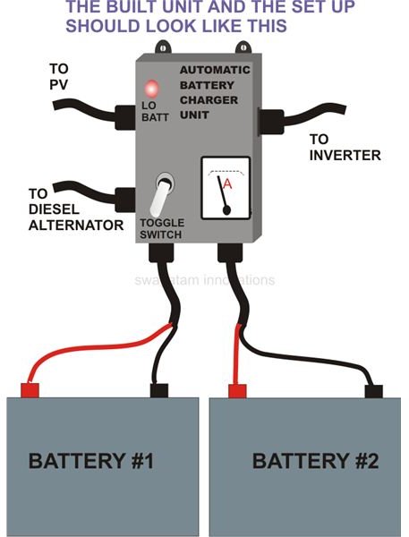 How to Build Off the Grid Generator Battery Home Backup 