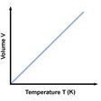 VT Graph