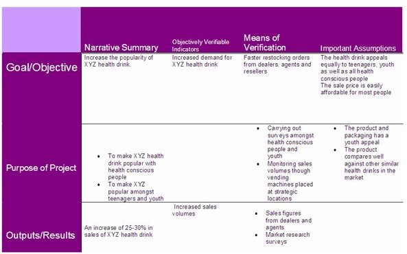 Example Of A Logframe Matrix Explanation Free Download