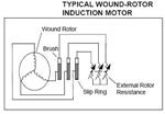 wound-rotor-motor-