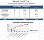 Pareto Chart