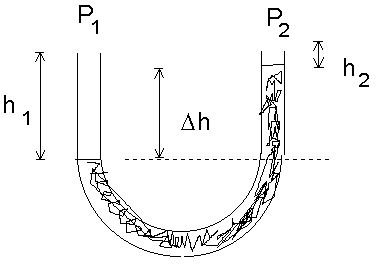 Open Arm Manometer