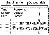 Sample Variance Equation Excel