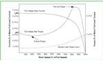 running characteristics
