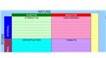 SWOT Matrix Template
