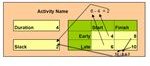 Calculating Slack Time for Project Activities.bmp