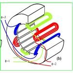3 phase winding