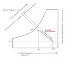 Heating and Dehumidification Process