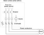 DOL starter circuit diagram