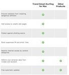 product page excerpt