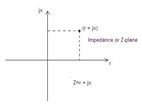 Z-plane