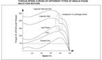 torque-speed curves of single-phase induction motors