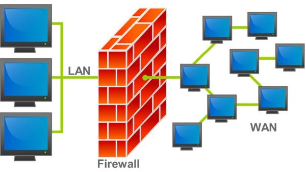 A Firewall