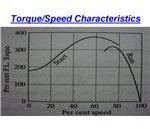 Torque/Speed Characteristics..!!