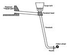 Hydroelectricity Setup