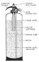 CO2 and water