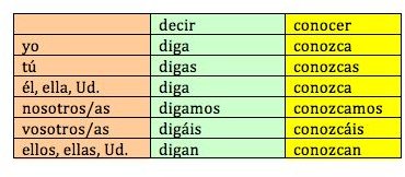 rencontre conjugations french