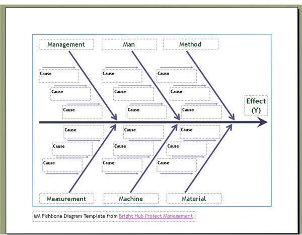 Six Sigma Fishbone Diagram Template