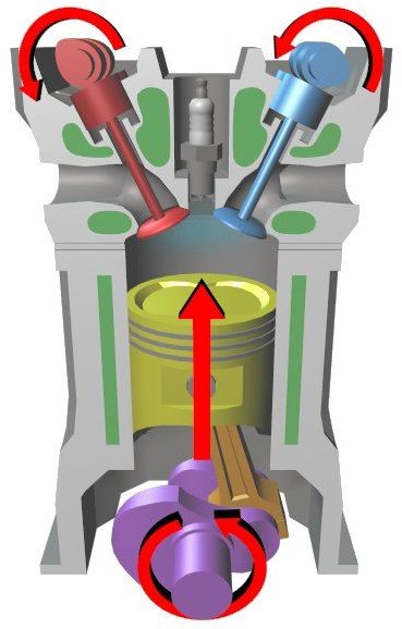 combustion 4 stroke