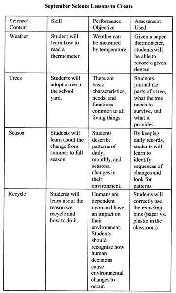 how to create monthly and yearly plans for the classroom