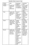 Monthly Plan Sample