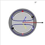 Rotating Magnetic Field