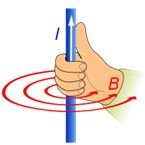 Right Hand Grip Rule