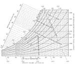 Psychrometric Chart 2