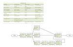PrecedenceDiagram