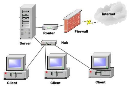 Packet Filtering Firewalls A Basic Description Of What They Are And How They Work