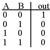 Nor Truth Table