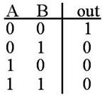 Truth Table:NOR gate