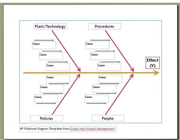 Cause And Effect Diagram Template For Kids