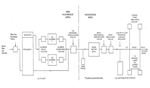 IG System