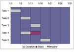 Gantt Chart for Project Example