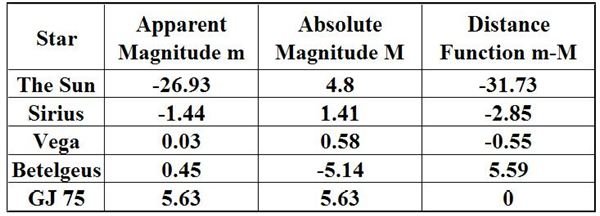 brightness definition