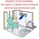 Indoor Unit